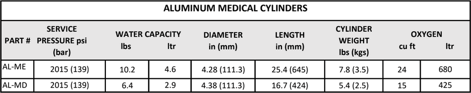 aluminum-medical-cylinders-spec