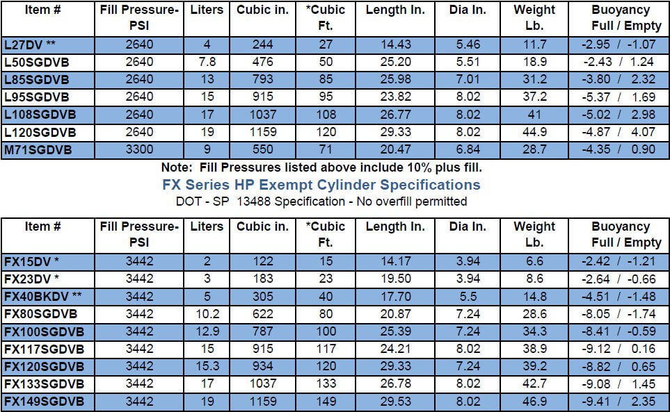 blue-steel-cylinders-spec