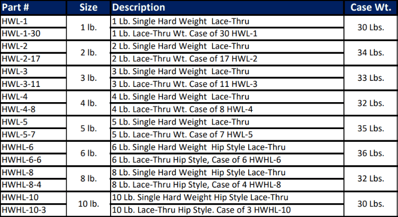 Hard weights specifications
