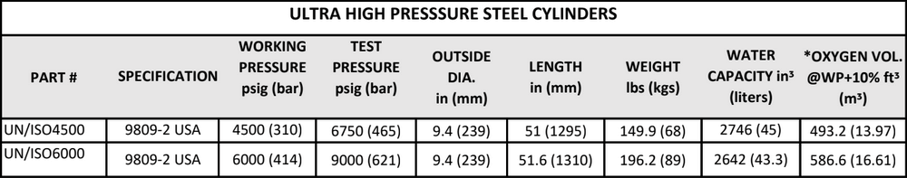 ultra-high-pressure-steel-cylinders-spec